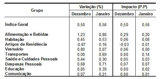 41 A moldura de uma tabela não deve ter traços verticais que a delimitem à esquerda e à direita. (INSTITUTO BRASILEIRO DE GEOGRAFIA E ESTATÍSTICA, 1993, p. 15).