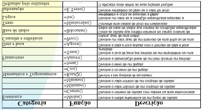 O uso dos parênteses no Excel tem a mesma função que possui na matemática, que é forçar a resolver uma determinada parte do cálculo antes de outra que teria menor prioridade.