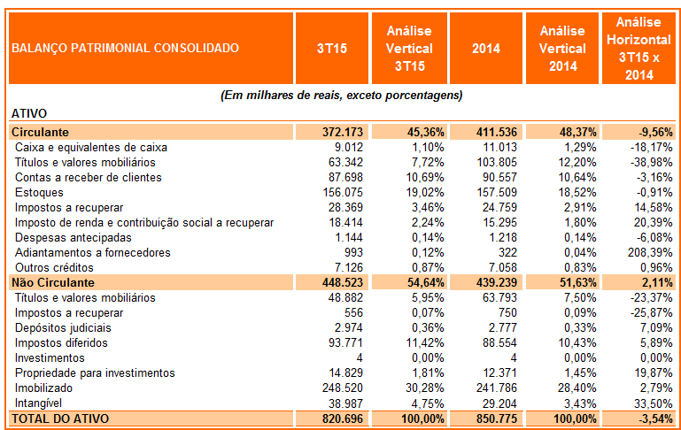 APÊNDICE Balanço