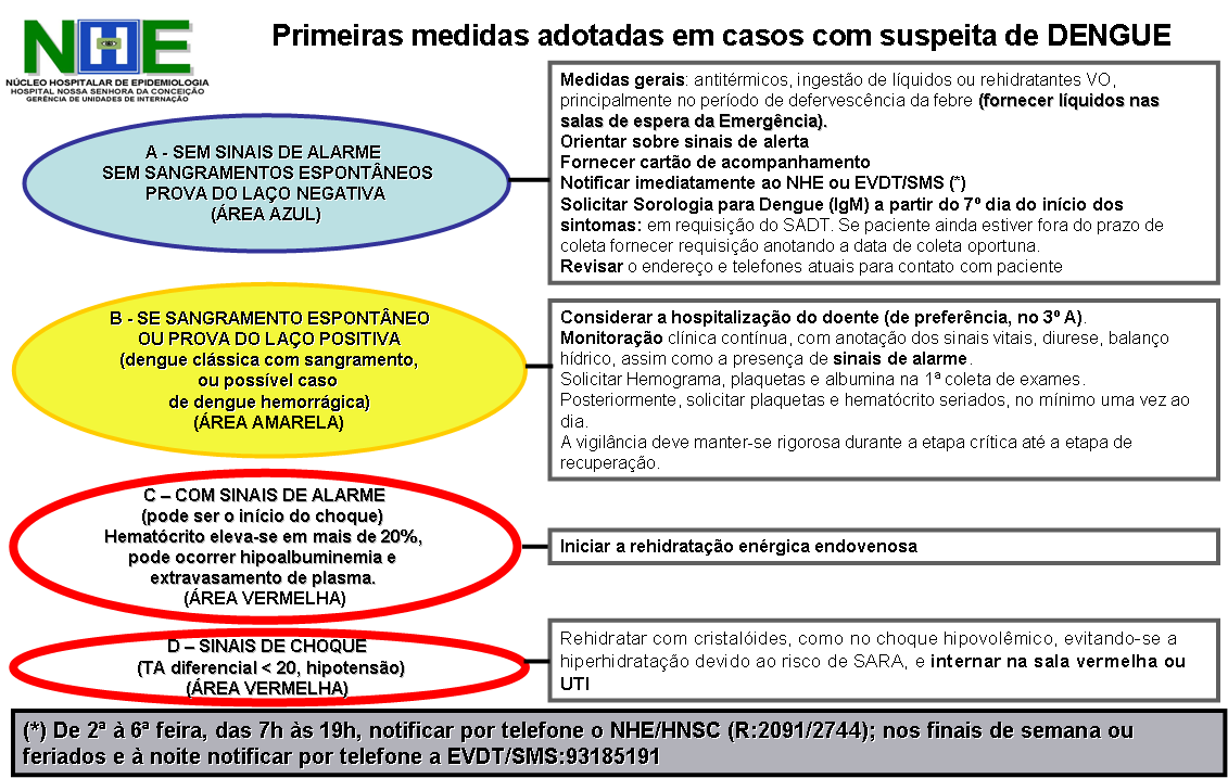 Anexo III ALGORITMO DAS PRIMEIRAS MEDIDAS A