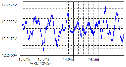 A tensão de ripple ficou dentro do esperado, 10mV, e pode ser observada na Figura 15. Figura 15: Tensão de ripple na saída +12V. Na Figura 16 vemos a corrente nos drenos dos dois MOSFETs.