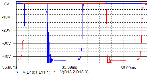 Na Figura 19 temos que a queda de tensão nos diodos retificadores foi de 0,5V durante a condução. A tensão reversa que teve que ser suportada foi de 43V, conforme o calculado.