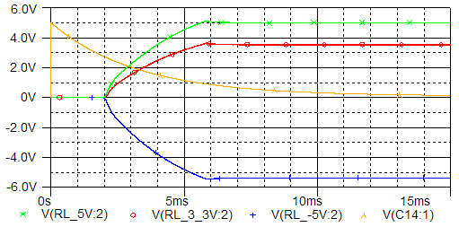 Já na Figura 37 podemos verificar que a corrente máxima no diodo retificador da saída de +3,3V é de 15A, ficando acima dos 14,2A calculados.