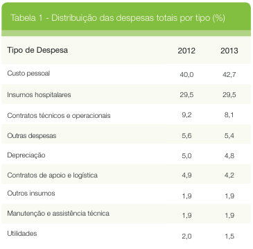 Fatores econômicos -