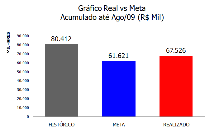 Resultados do PEG O resultado do