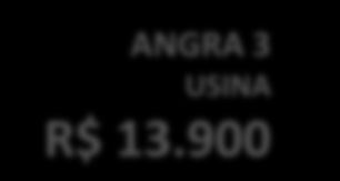 Investimentos em andamento REGIÃO COSTA VERDE Principais Investimentos (Valores em R$ milhão)