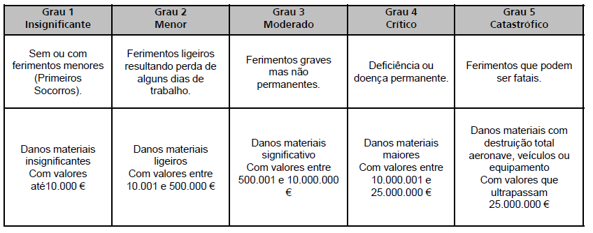 GESTÃO DO RISCO 3.