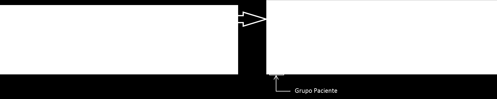 Figura 10 - Exemplo de um Módulo de um IOD & Atributos Cada Atributo é defenido pelas as seguintes caracteristicas, ver Figura 10: - Atributo Nome; - Atributo Identificador TAG; - Tipo de