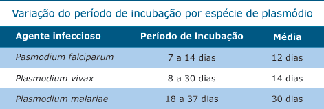 Sintomas O quadro clínico típico é caracterizado por: febre alta, acompanhada