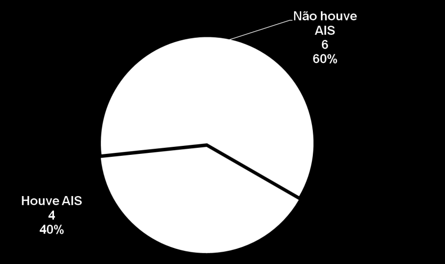 Autos de infrações a partir das inspeções investigativas 2011