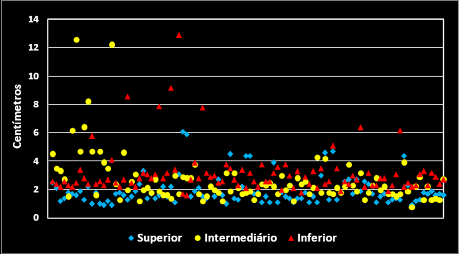 nas áreas de crostas negras (A e B), e o mineral calcita em amostras de flowstones (C).