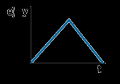 EHC 34. H17 (O. Paulista de Física) Uma taça de forma esférica, como mostra a figura abaixo, está sendo cheia com água a uma taxa constante.