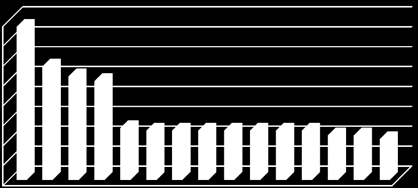 Esta característica reflete diretamente sobre os custos da fabricação dos sistemas ROPS, além de contribuir com as boas práticas ambientais de reaproveitamento de recursos materiais.