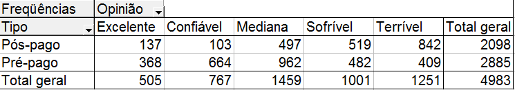 Figura 92 - Opções de Gráfico - gráfico em pizza Na aba Título podemos mudar o título geral do gráfico.