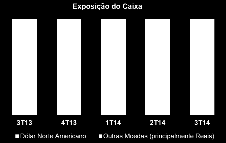 em milhões de reais 3T13 4T13 1T14 2T14 3T14 ACUM 2014 Adições 183,6 256,3 197,2 228,6 221,7 647,5 Contribuição de parceiros (55,0) (64,8) (137,6) (152,7) (101,1) (391,4) Desenvolvimento 128,6 191,5