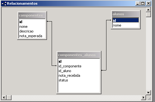 Um Exemplo de plicação Elaboração do Modelo