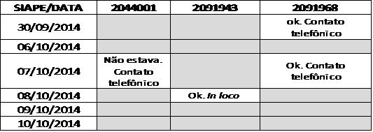 50% do corpo docente para verificação e análise deste quesito.