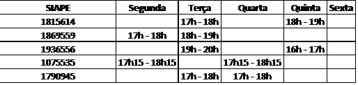 deferimento dos pesquisadores acima identificados para alocação de carga horária em pesquisa, conforme prevê a regulamentação supracitada.