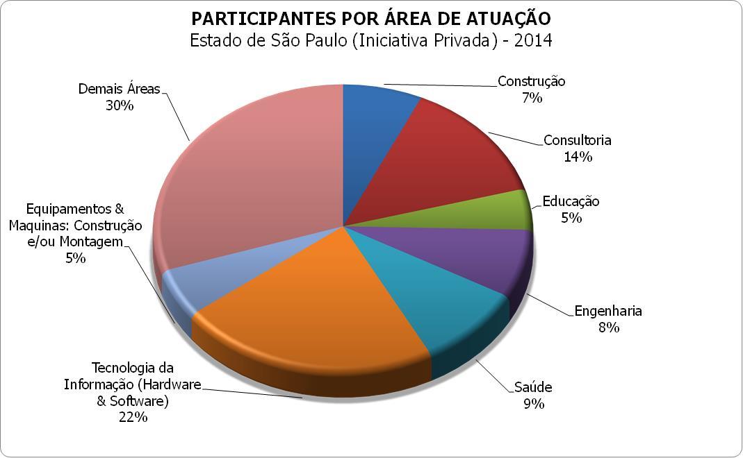 Informação.