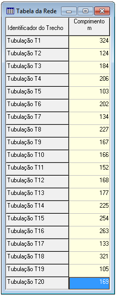 111 A Tabela 4.6 apresenta as cotas e as vazões demandadas (consumo base) dos 17 nós; e os comprimentos dos 20 trechos da rede Itororó.