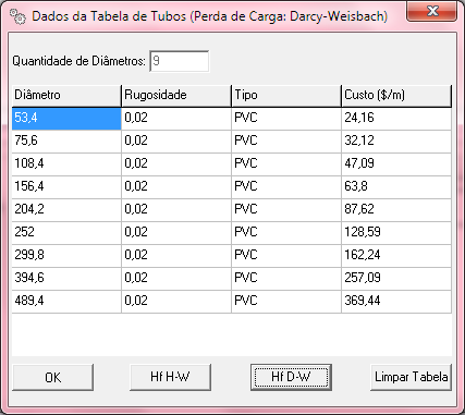 127 Em seguida, determina-se a tabela de tubos que se deseja utilizar no processo de dimensionamento. Para a rede R9 utilizou-se a tabela de tubos apresentada na Figura 4.