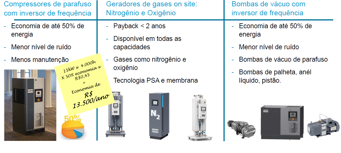 16 SOLUÇÕES ATLAS COPCO PARA