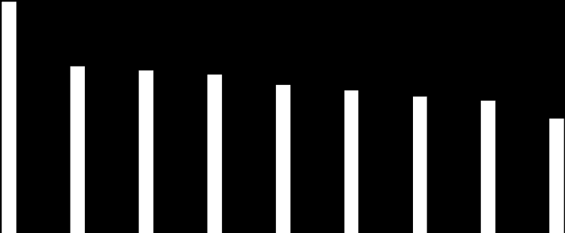 361.19 260.48 253.8 247.24 230.92 222.94 213.1 206.