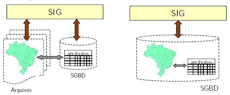 ARQUITETURADESISTEMASDE