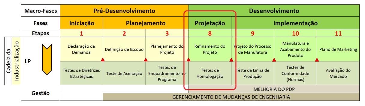 Figura 12: Aplicação do MOP&D ao projeto de P&D de Lote Pioneiro (LP) [26]. Tabela 1: Priorização da demanda e da expertise necessária para o projeto de P&D de LP.