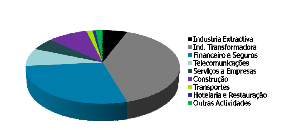 Em 2008, a Áustria, a Holanda e a Alemanha foram os principais investidores, enquanto Bucareste constituiu o maior destino regional do IDE, seguido pela região centro do País.