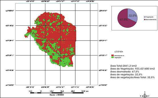 Figura 4 Percentagem de desmatamento e vegetação nativa do ano de 1985 no Município de Terenos.