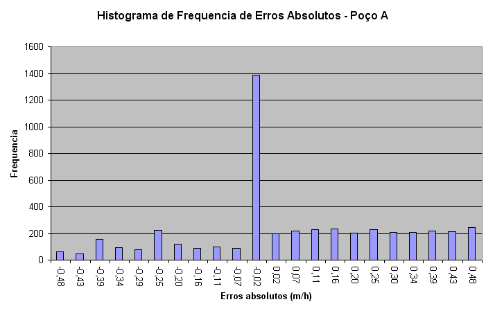 Capítulo 4. Resultados e discussões 83 próximo à unidade) e o coeficiente linear de 0,0699 (também muito próximo de zero) mostram uma excelente capacidade de previsão das redes. A Figura 4.