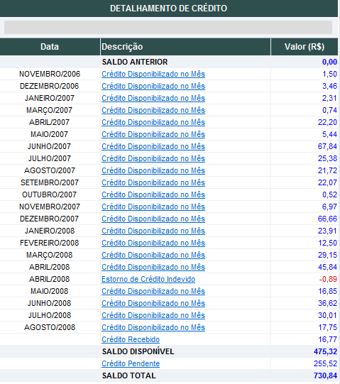 Nota Fiscal Eletrônica de Serviços NF-e Versão do Manual: 2.6 pág.