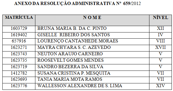 16 TERÇA-FEIRA, 11 DE DEZEMBRO DE 2012 DÊ-SE CIÊNCIA, PUBLIQUE-SE E CUMPRA-SE. PALÁCIO MANOEL BEQUIMÃO, em São Luís, 10 de dezembro de 2012. Deputado ARNALDO MELO - Presidente.