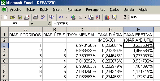 Hot money É a operação de curtíssimo prazo que bancos fazem à empresas para ajuste de fluxo de caixa.