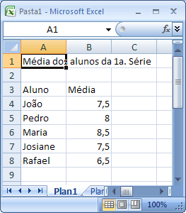 Para que possamos introduzir informações em uma célula, temos que torná-la ativa. Para identificar a célula ativa é só observar aquela que tem a sua borda mais grossa.