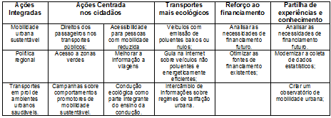 social, até a consideração das necessidades das pessoas com mobilidade reduzida, das famílias, idosos e crianças.