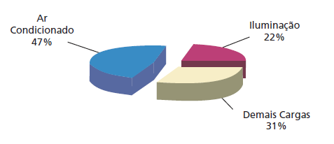 Percentual de empresas que dispõem de sistemas de ar condicionado e/ou ventilação Ventilação e exaustão 33