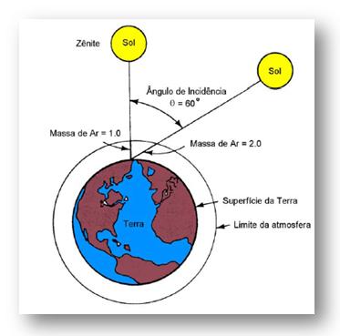 Recurso Solar Solar Resources - Solar Radiation 2-6