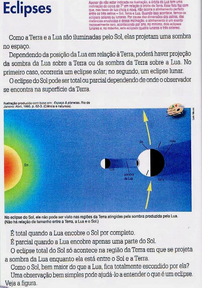 19- Responda as seguintes perguntas: Após a explicação das Fases da Lua, entregar para