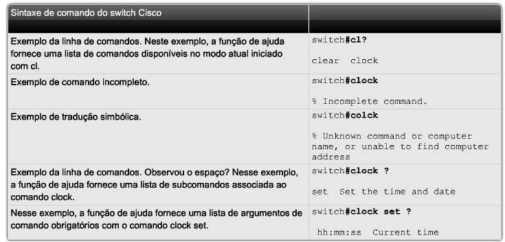 Configuração SW