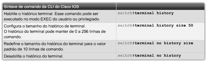 Configuração SW Cisco Configurar