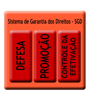 Os eixos estratégicos do Sistema de Garantia