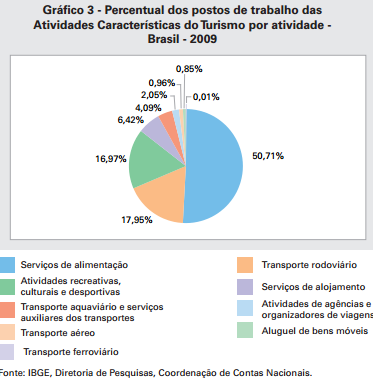 Dados da Economia