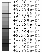 possível distinguir as fases supracitadas, variando incrementalmente o parâmetro κ dentro da gama de valores utilizados no âmbito da presente tese (figura 7.3). Figura 7.