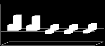 Gráfico VIII: Estrutura de rendimentos Urbhorta, E.E.M.