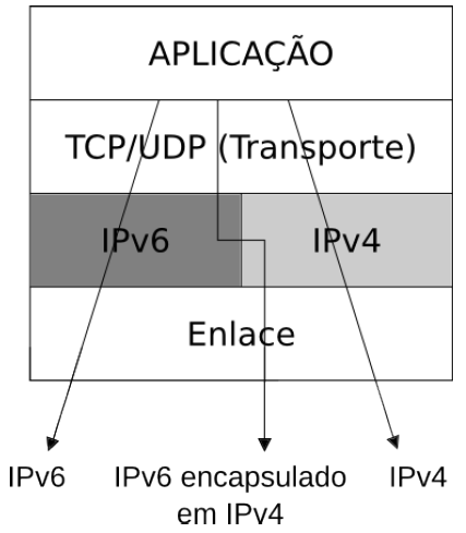 35 maneira estável e implantar nativamente o IPv6. Os equipamentos devem possuir ambos os protocolos em funcionamento.