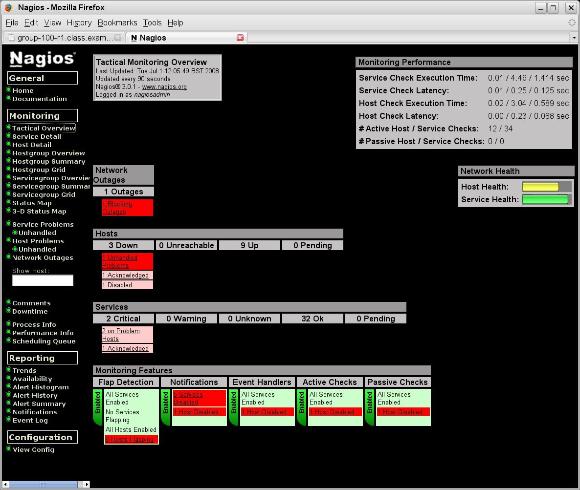 Figura 7 Visualização do Nagios Tactical Overview 3.2.