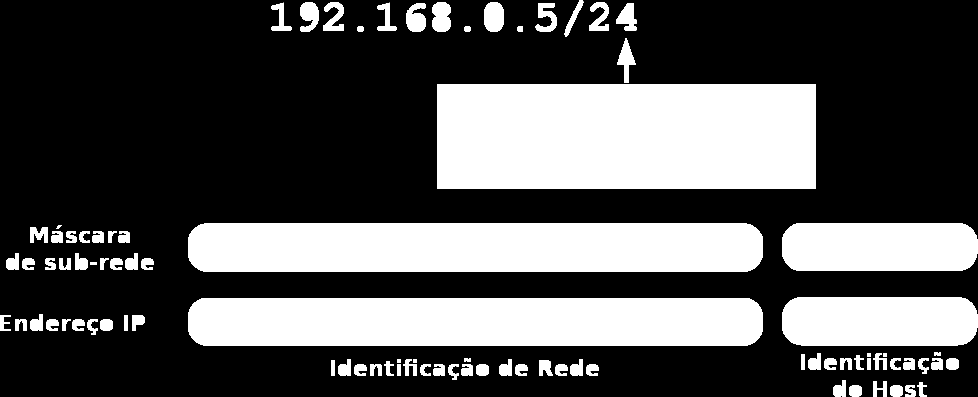 Determinação