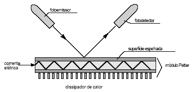 3.3.1 Instrumentos de Medição 3.3.1.1 Psicrômetro de bulbo úmido e seco É o instrumento mais utilizado para medição da umidade, dado sua simplicidade e pelo fato de que, a priori, dispensa calibração.